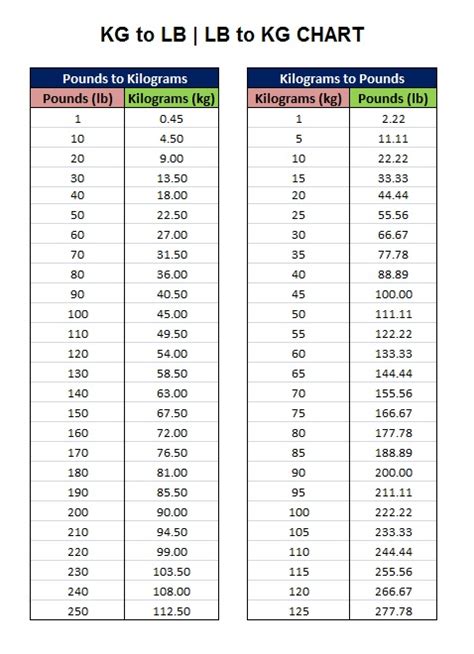 165.5 lbs to kg|165.5 Pounds to Kilograms